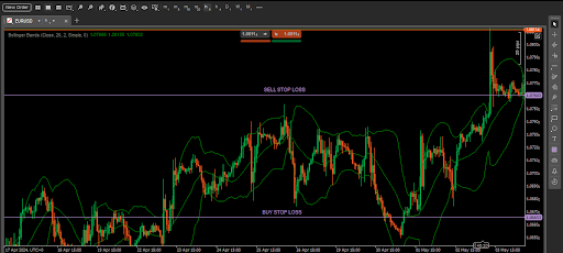Bollinger Band volatility stop