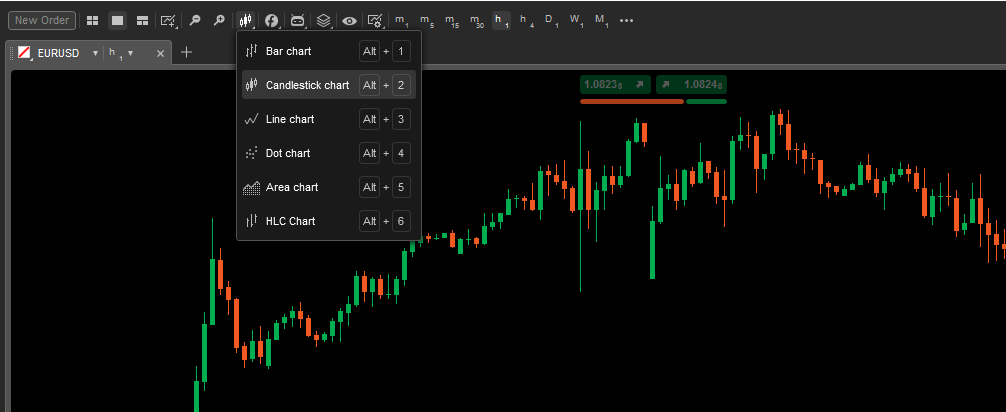 cTrader chart types