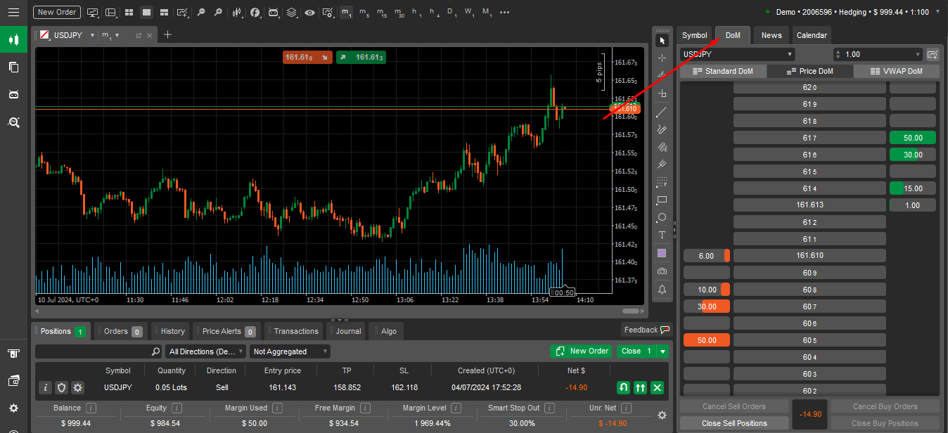 Depth of Market